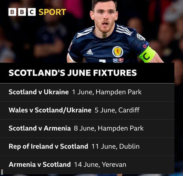 Scotland's list of possible fixtures